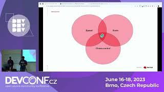 Building Open Developer Platforms with Backstage - DevConf.CZ 2023