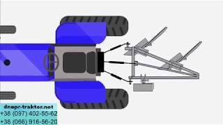 Плуг на минитрактор