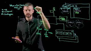 VMware vCloud Director 10.0 - Technical What's New Lightboard