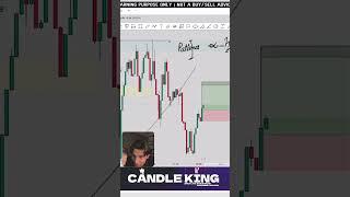Holding with patience explained by Candle King  #candleking #mmc #trading
