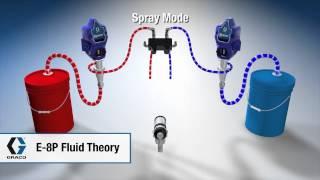 Fluid Theory Animation for Graco Reactor E-8p