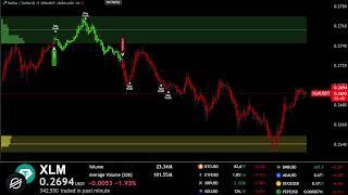 LIVE  XLM STELLAR  educational chart #xlm