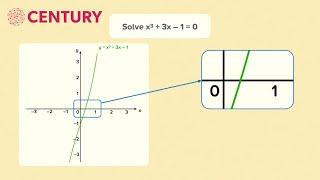 Trial and Improvement | Mathematics