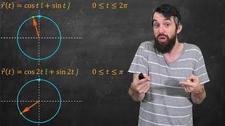 Curves, Parameterizations, and the Arclength Parameterization