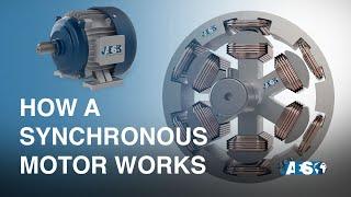 What is a SYNCHRONOUS MOTOR and how does it work? - Rotating magnetic field - Synchronism speed