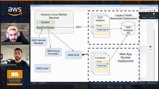 Containerize Java applications using App2Container and running them on AWS App Runner