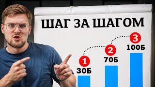 Полный План Выхода на 80+ Баллов по Математике за 4 Месяца с Нуля!