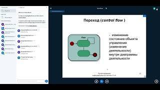 Методы проектирования ПО