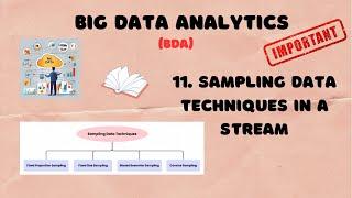 11. Sampling Data Techniques in a Stream (Fixed Proportion, Fixed Size, Biased Reservoir & Concise)