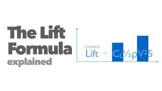 Lift Formula.