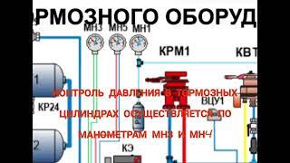 работа пневматической схемы тепловоза тэм18дм при применении электрического торможения