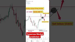 BANKNIFTY chart and analysis | live trading | #Banknifty #intradaytrading #daytrading