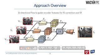 Joint Video Rolling Shutter Correction and Super-Resolution