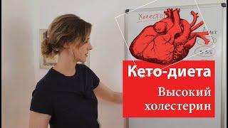 Высокий холестерин на кето-диете