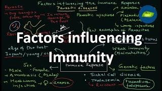 Factors influencing Immunity in parasitic infections | Parasitology | Basic Science Series