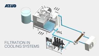 AZUD WATER FILTRATION: Innovation, Technology, Solutions