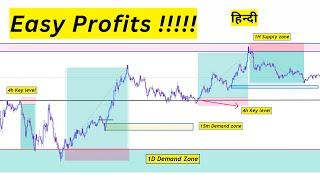 The SMC Trading Strategy That Will Change Everything.