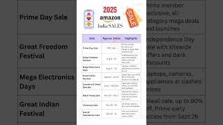 Amazon India Upcoming Sale Dates 2025 | Full Schedule Inside ️