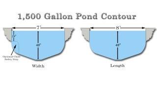 How deep should i make my pond?