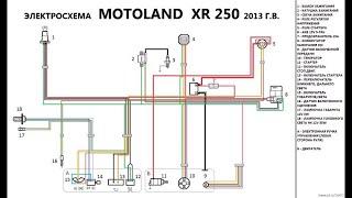 Принцип работы системы зажигания всех китайских мотоциклов. Схема электропроводки Motoland 250 PIT.