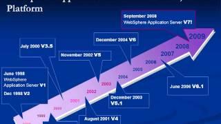 Why WebSphere Application Server is 1   Investment Protection