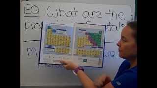 Properties of Metals