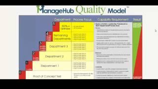 ManageHub for Accountants Webinar