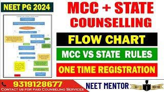 NEET PG 2024 ll MCC + State Flow Chart ll How to Switch Seats in Different Counsellings #neetpg2024