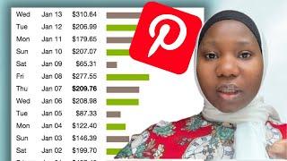 Make Money With Pinterest Affiliate Marketing Step- By- Step Tutorial ( BEGINNER FRIENDLY)