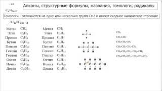 1.  Алканы.  Структурные формулы, названия, гомологи, радикалы