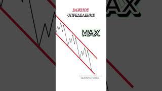 Определение структуры рынка в трейдинге #technicalanalysis #инвестиции #trading #profitabletrading