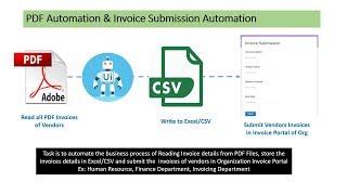 UiPath Read PDF - 1 | Web Automation | Write CSV | Read CSV | RPA Concepts Using UiPath