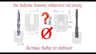 Выбор диаметра отверстия (сверла) под резьбу