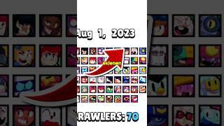 EKLENEN İLK KARAKTER? SONUNU BEKLE - Brawl Stars #brawlstars #shorts