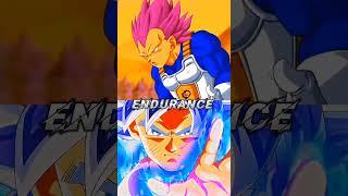 Who is strongest? Goku VS Vegeta #anime #edit #dbz #dbs #shorts