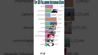 Top 30 Instagram Following Users