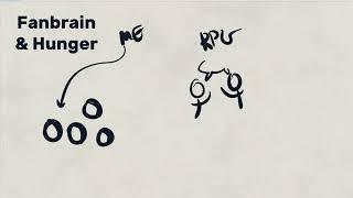 Game Design: Fanbrain and Hunger