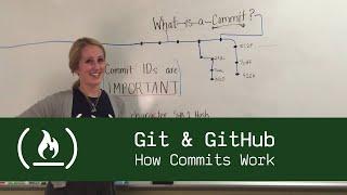 Git & GitHub: How Commits Work