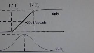 Fixing an oscillation in a servo motor