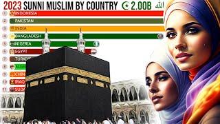 The Countries with the Most Sunni Muslims in the World