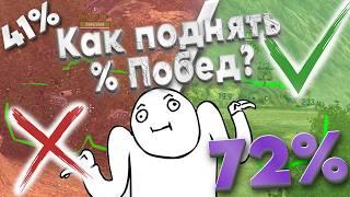 Как поднять процент побед Wot Blitz? #wotblitz #обучение #танки