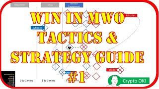 How to win in MWO. Strategy and Tactic guide.