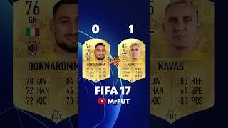 DONNARUMMA vs NAVAS  #fifa23 #fifa22 #fifa #fut #football #donnarumma #navas