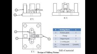 Design of Milling Fixture and Drilling Jig