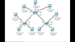 3.2.8 Packet Tracer - Investigate a VLAN Implementation @joy77772