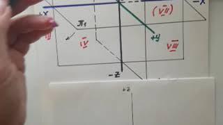 Образование осей плоского чертежа