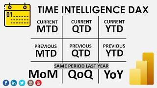 Time Intelligence DAX | Current, Previous & SamePeriodLastYear | MTD QTD YTD | MoM QoQ YoY POWER BI