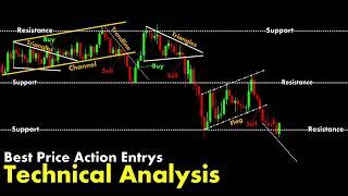 Technical Analysis #chartpatterns | Stock #market | Price Action I Forex | Crypto