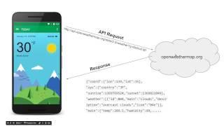 Create Android Weather Forecast App - App Overview