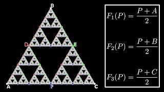 Iterated Function Systems